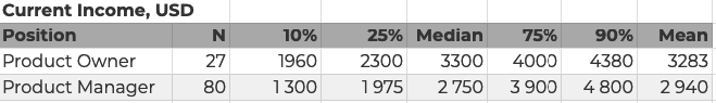 Figure 6. Total remuneration range